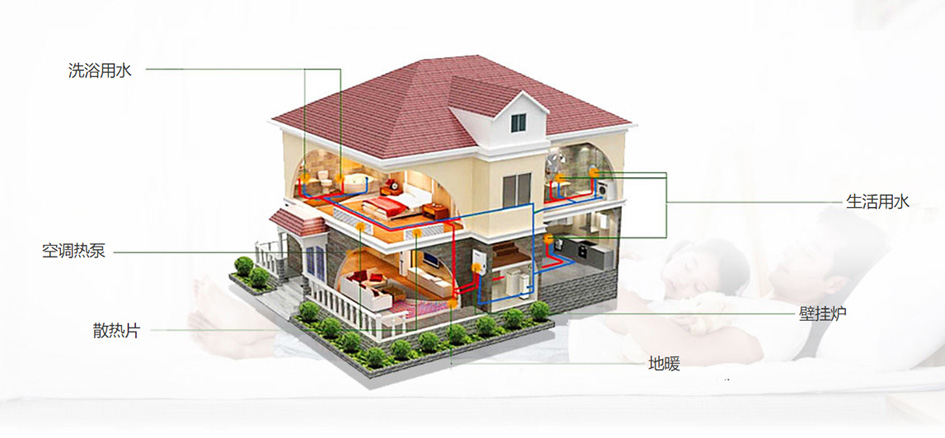 恒发地暖解决方案,总有一款适合您! 恒发地暖解决方案,总有一款适合您!